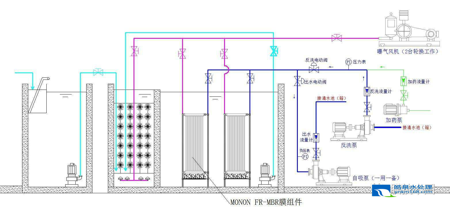 MBR膜污水處理設備 MBR膜污水處理設備