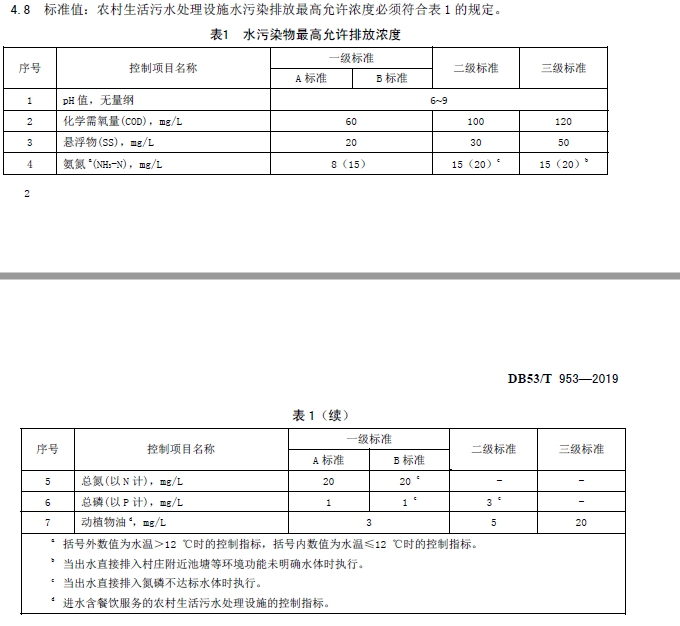 云南農村生活污水處理設施水污染物排放標準（DB53/T 953-2019）