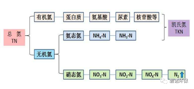 污水處理中的脫氮效率計算