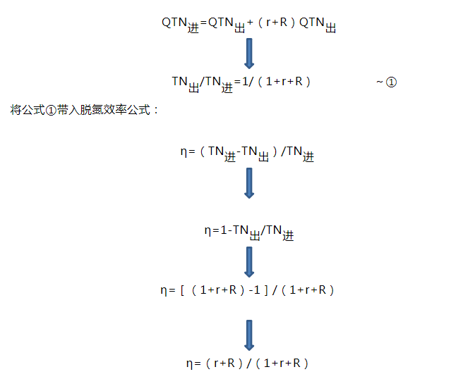 污水處理中的脫氮效率計算