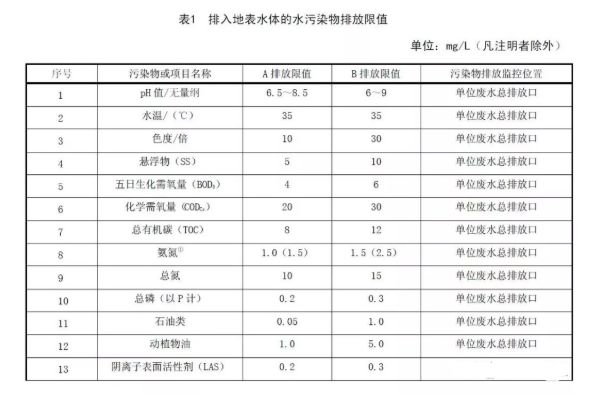 污水廢水處理總氮去除方式